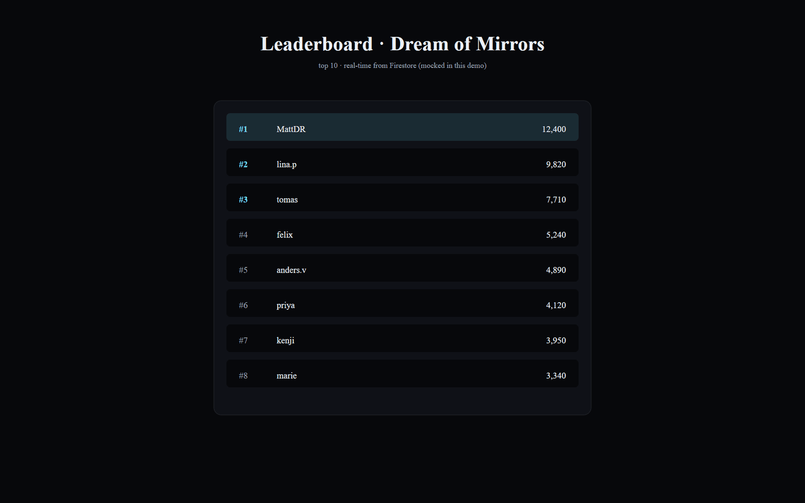 Aether Drift leaderboard