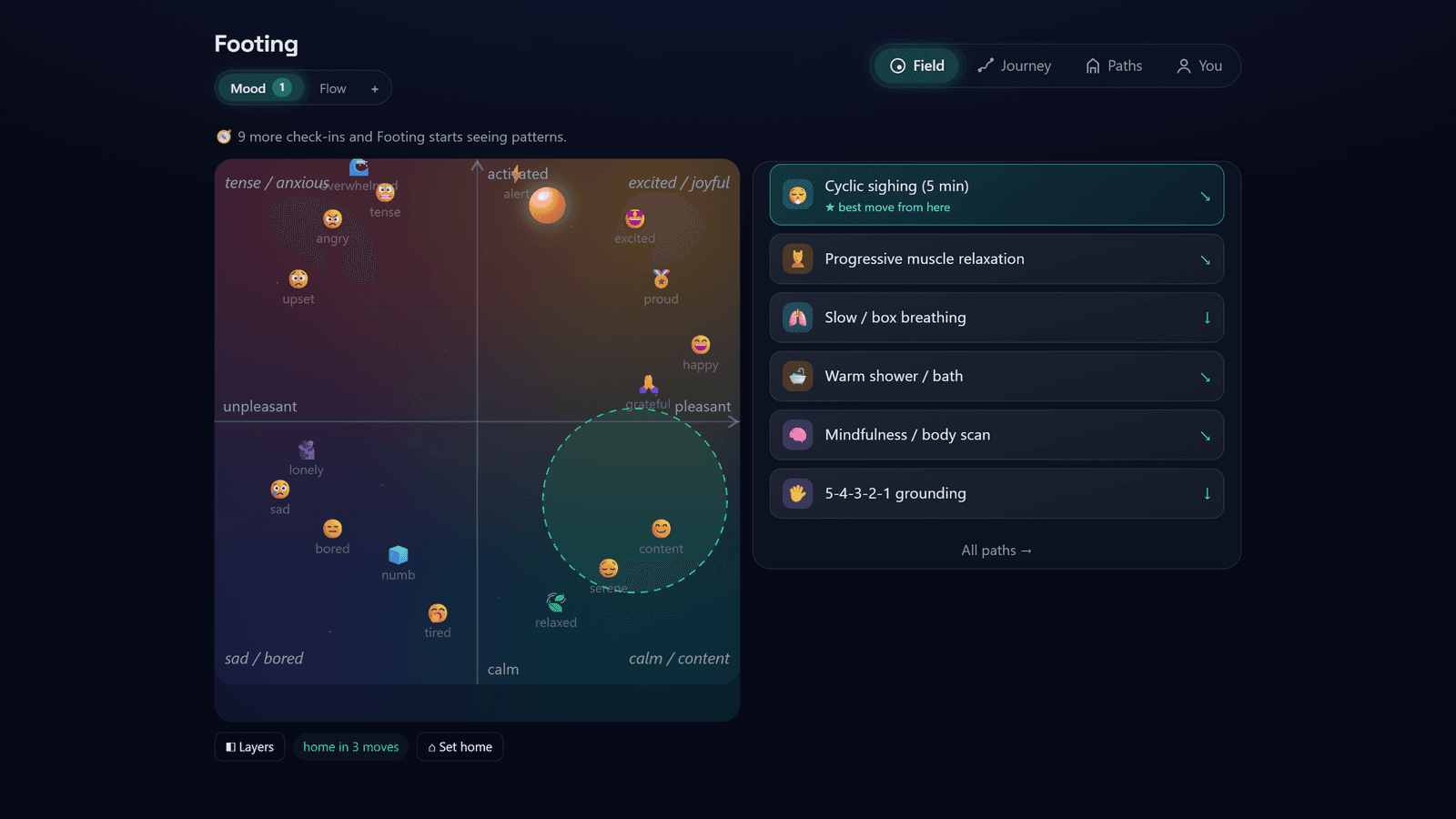 The Footing field with current state plotted, home region, and ranked operations