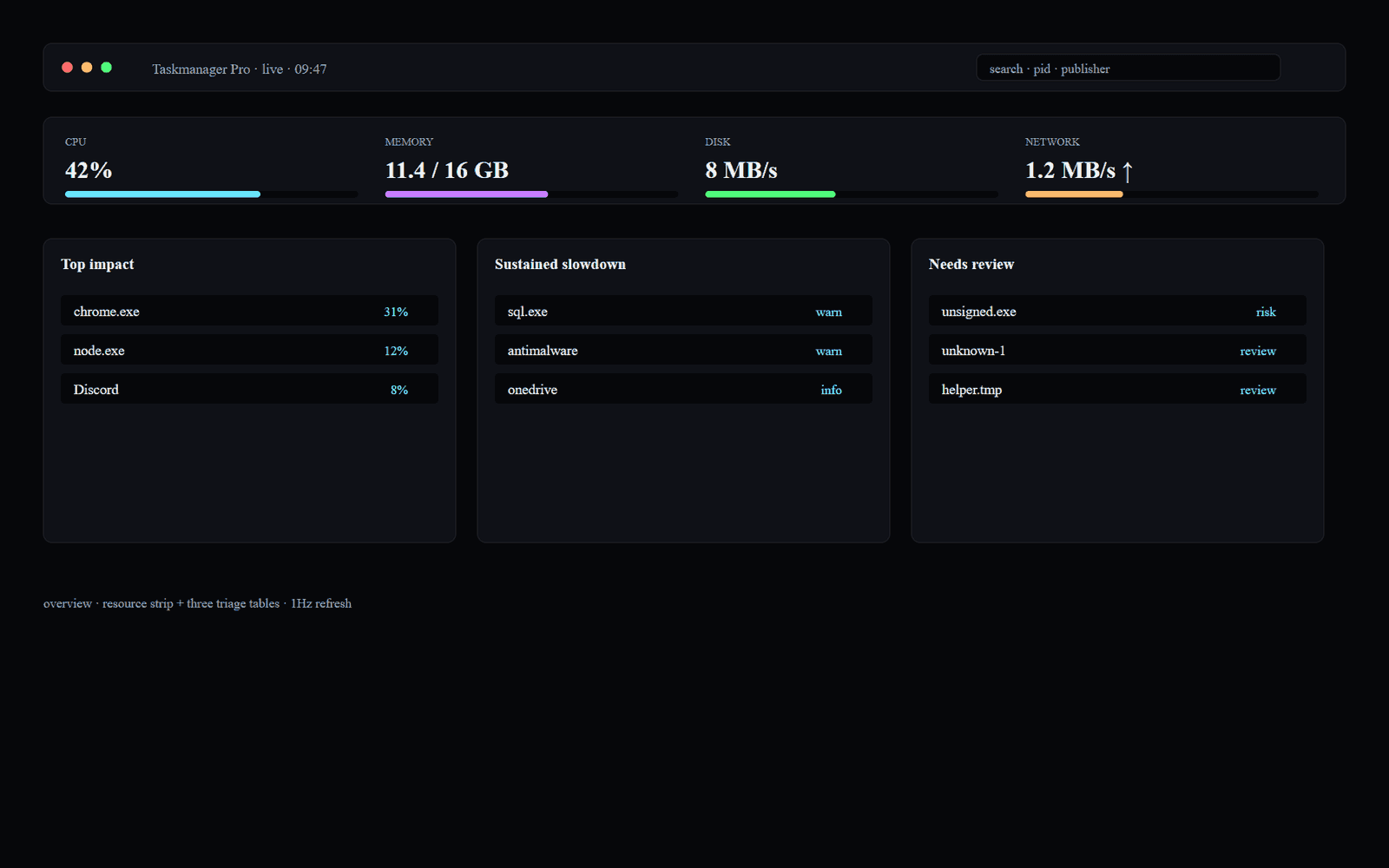 Taskmanager Pro overview