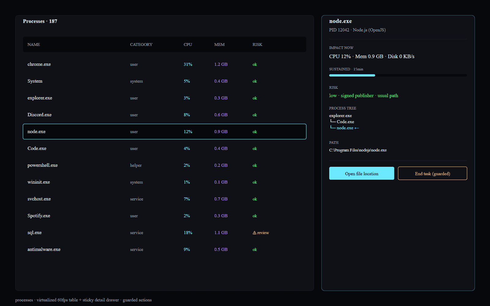 Taskmanager Pro processes + drawer
