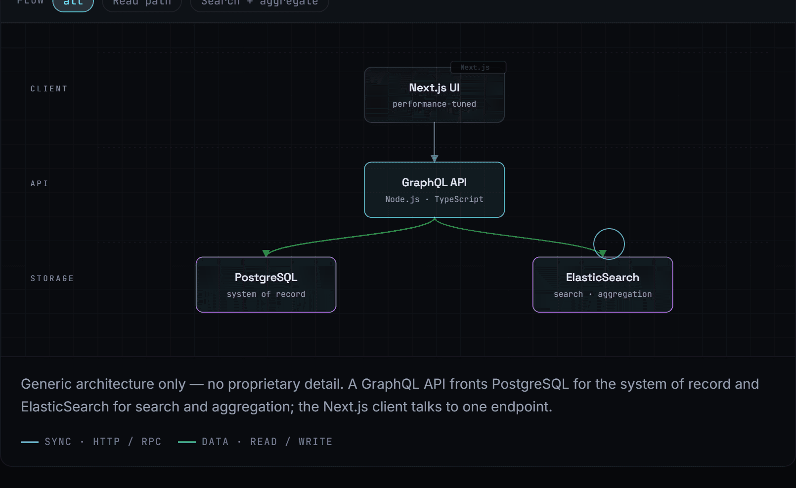 Screenshot of Agrilog — real-time agricultural platform
