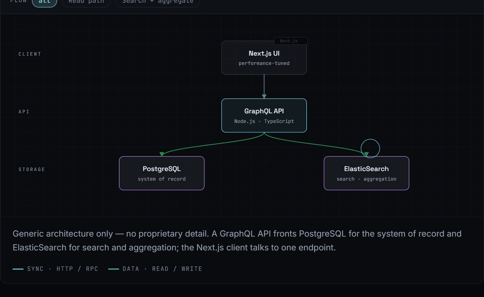 Screenshot of Agrilog — real-time agricultural platform