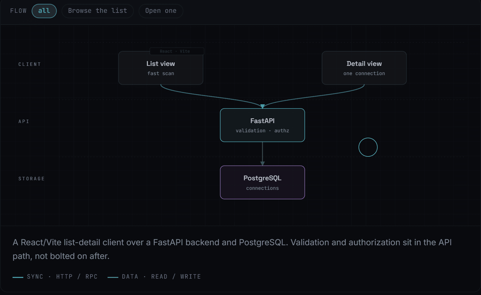 Screenshot of Network Value Creator